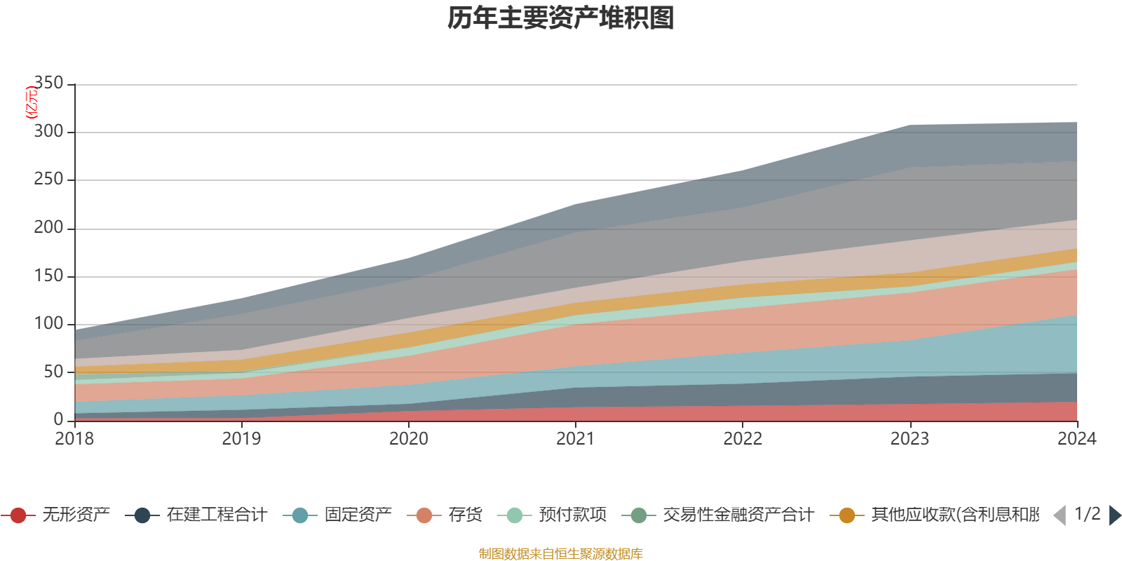 皇冠信用盘结算日_长春高新：2024年净利润25.83亿元 拟10派26元