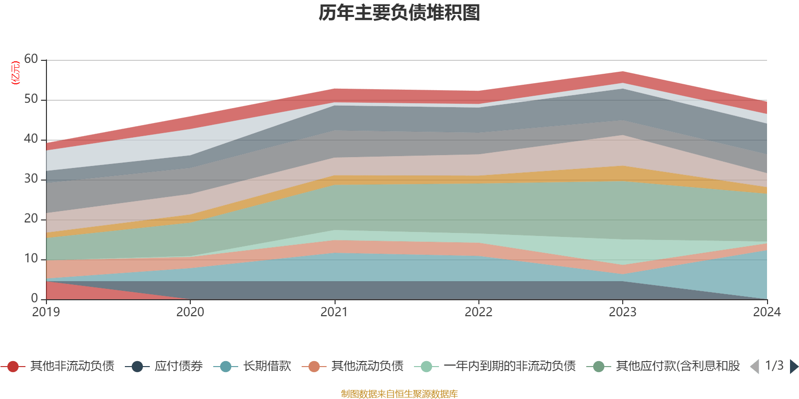 皇冠信用盘结算日_长春高新：2024年净利润25.83亿元 拟10派26元