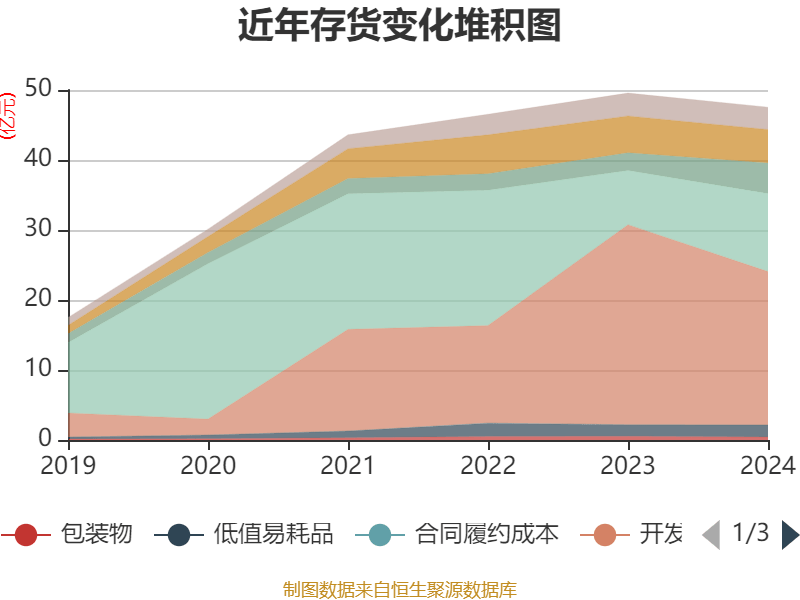 皇冠信用盘结算日_长春高新：2024年净利润25.83亿元 拟10派26元