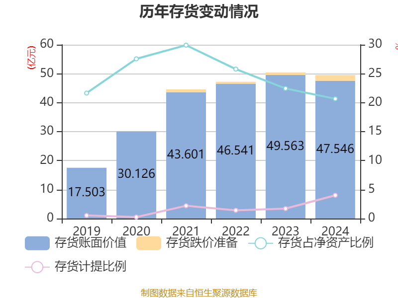皇冠信用盘结算日_长春高新：2024年净利润25.83亿元 拟10派26元