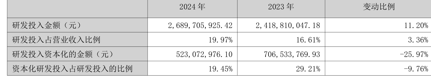皇冠信用盘结算日_长春高新：2024年净利润25.83亿元 拟10派26元