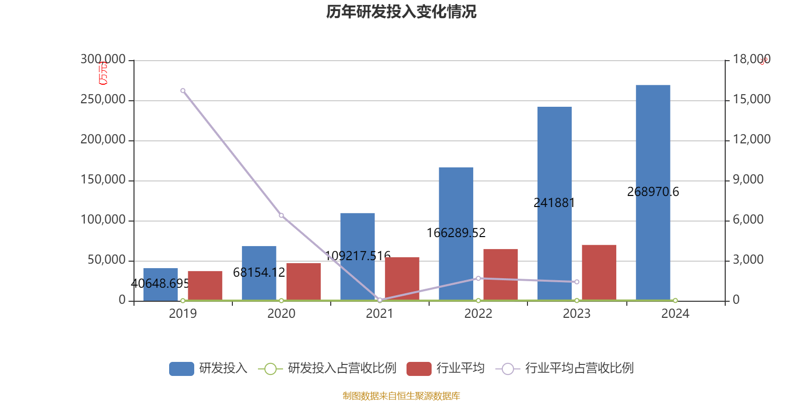 皇冠信用盘结算日_长春高新：2024年净利润25.83亿元 拟10派26元