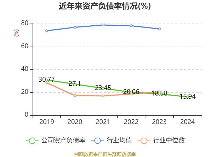皇冠信用盘结算日_长春高新：2024年净利润25.83亿元 拟10派26元