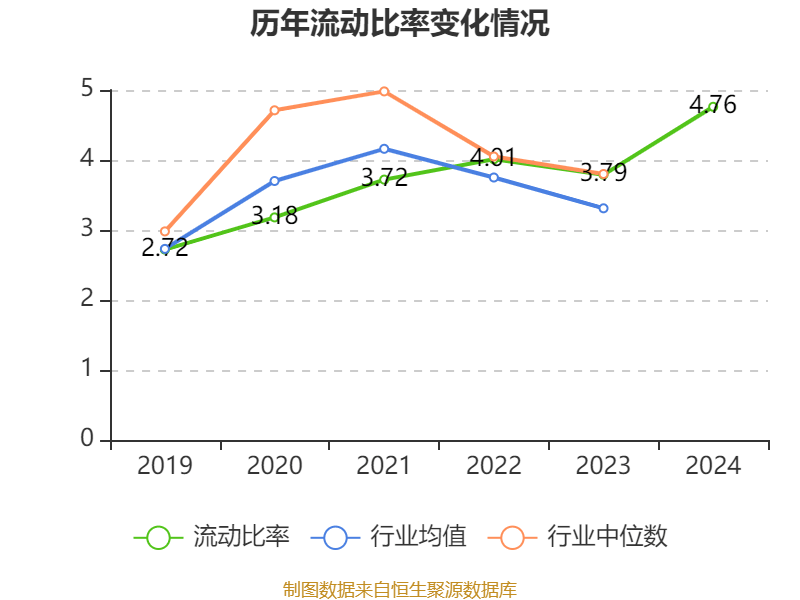 皇冠信用盘结算日_长春高新：2024年净利润25.83亿元 拟10派26元