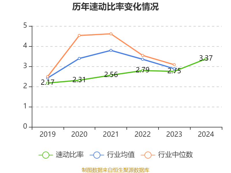 皇冠信用盘结算日_长春高新：2024年净利润25.83亿元 拟10派26元