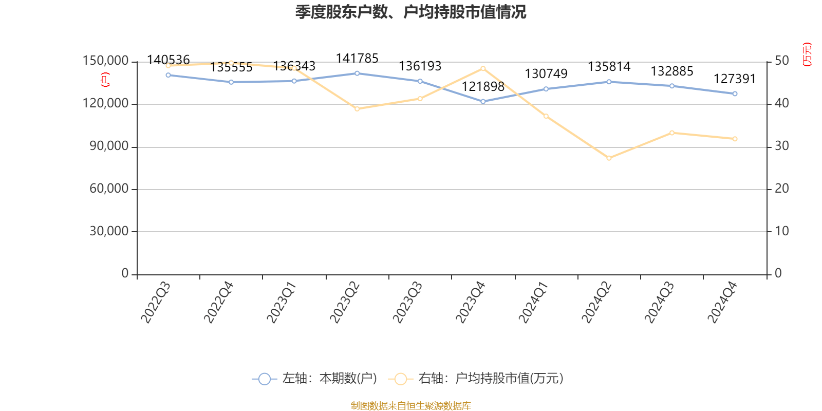 皇冠信用盘结算日_长春高新：2024年净利润25.83亿元 拟10派26元
