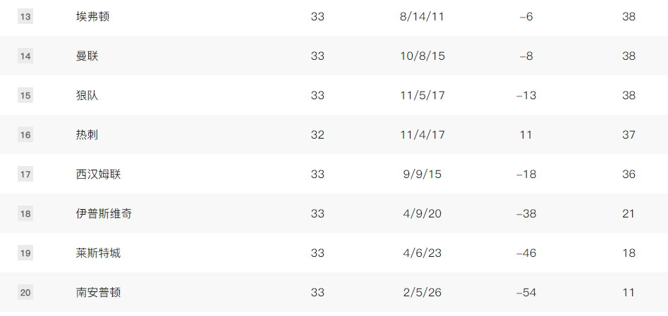 皇冠信用盘押金多少_英超-萨拉维亚制胜曼联0-1遭狼队赛季双杀 携手保级成功