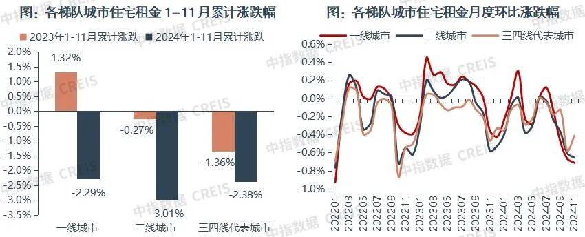 皇冠信用盘代理申条件_一二线城市房租普降皇冠信用盘代理申条件，房东主动降200留我