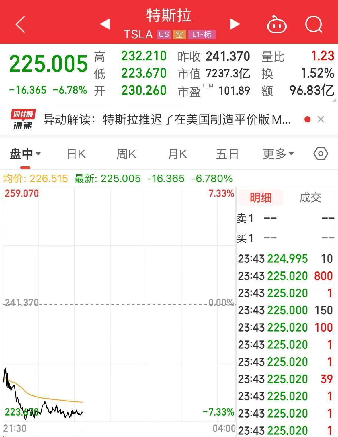 皇冠信用盘代理平台_美股全线大跌！特朗普再喊话：降息！金价屡创新高皇冠信用盘代理平台，上金所紧急通知