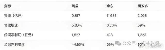 皇冠信用代理注册_刘强东吃了一顿“价值上亿”的火锅之后皇冠信用代理注册，京东外卖崩了