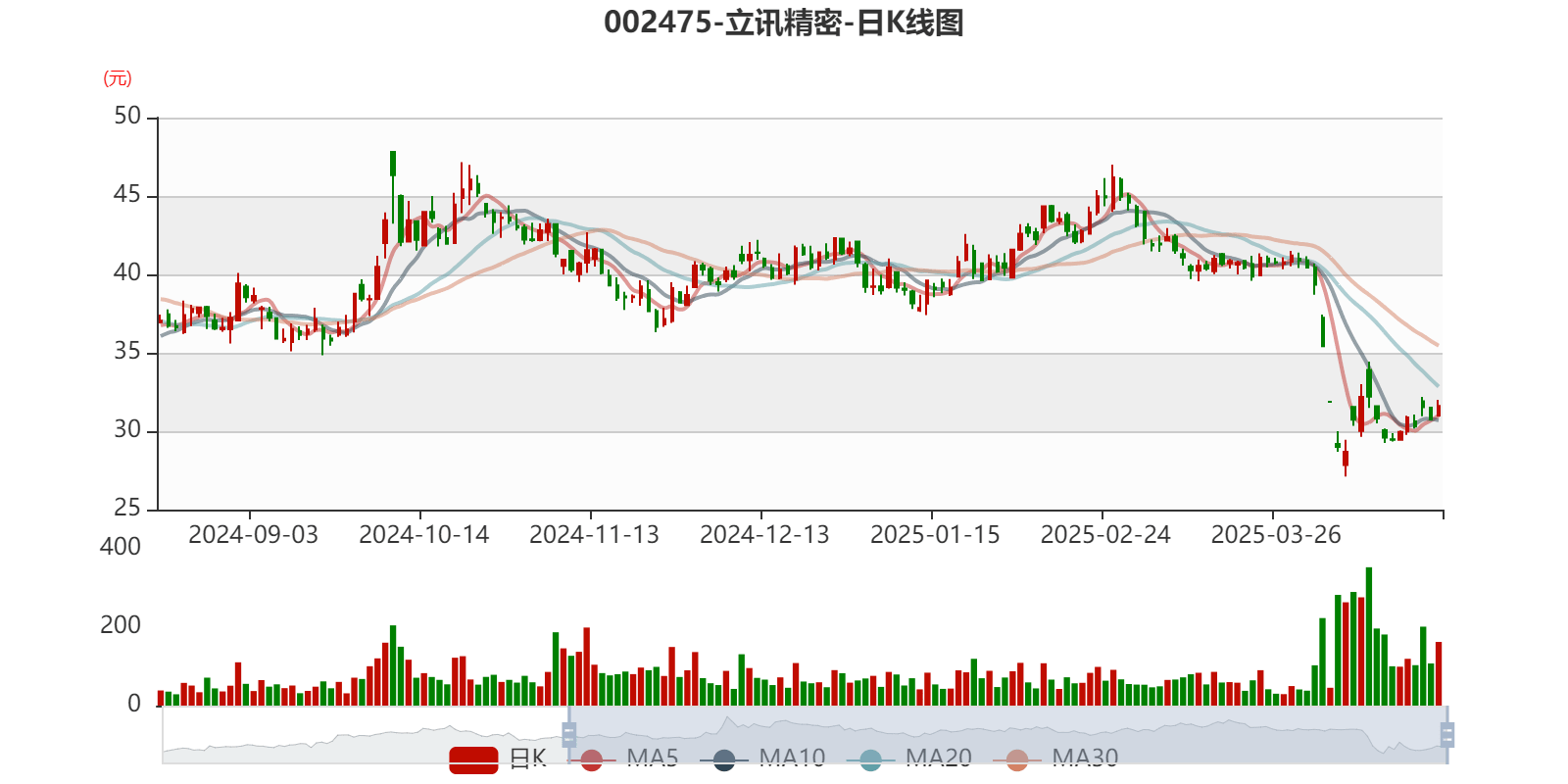 皇冠信用网登2代理_立讯精密：2024年净利润133.66亿元 同比增长22.03% 拟10派2元