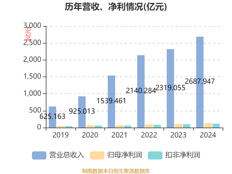 皇冠信用网登2代理_立讯精密：2024年净利润133.66亿元 同比增长22.03% 拟10派2元