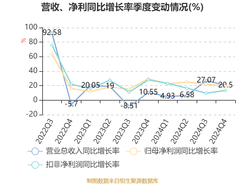 皇冠信用网登2代理_立讯精密：2024年净利润133.66亿元 同比增长22.03% 拟10派2元