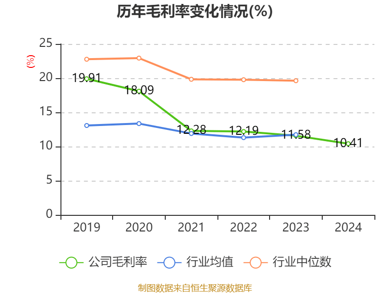 皇冠信用网登2代理_立讯精密：2024年净利润133.66亿元 同比增长22.03% 拟10派2元