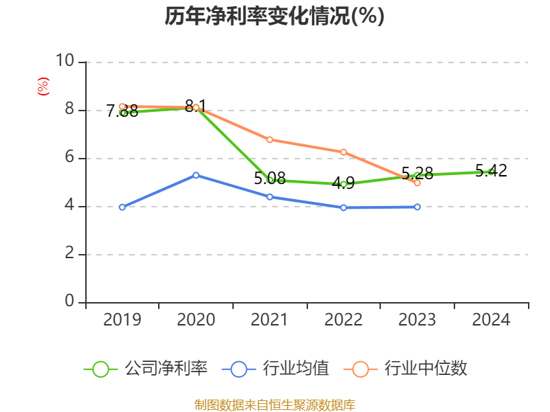 皇冠信用网登2代理_立讯精密：2024年净利润133.66亿元 同比增长22.03% 拟10派2元