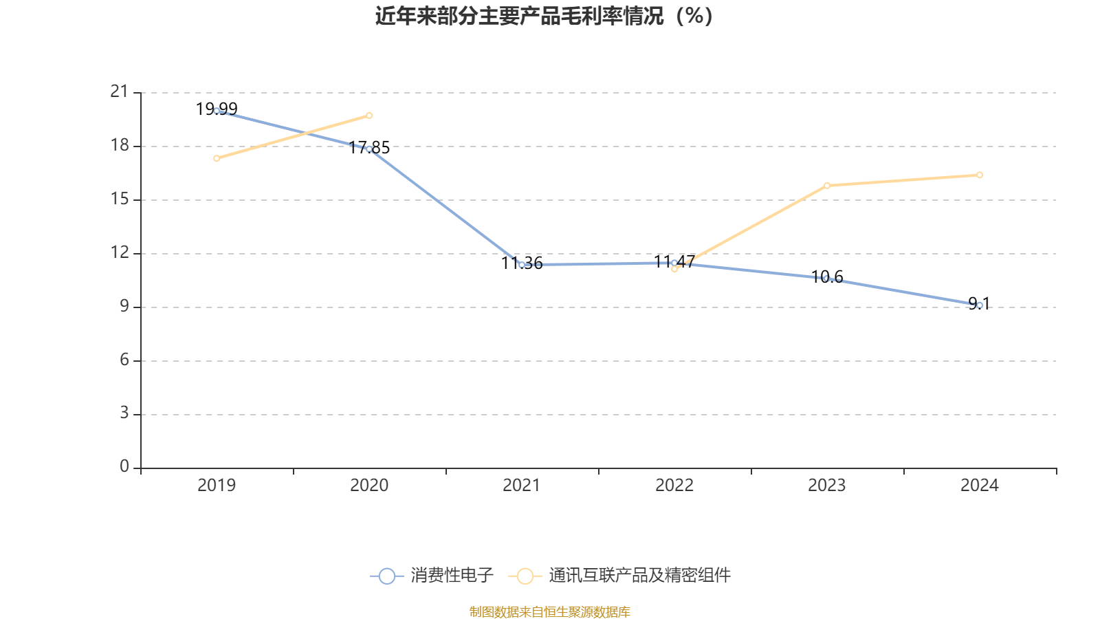 皇冠信用网登2代理_立讯精密：2024年净利润133.66亿元 同比增长22.03% 拟10派2元