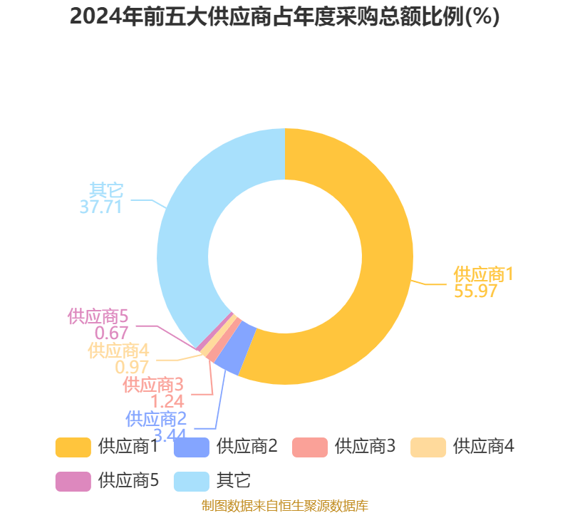 皇冠信用网登2代理_立讯精密：2024年净利润133.66亿元 同比增长22.03% 拟10派2元
