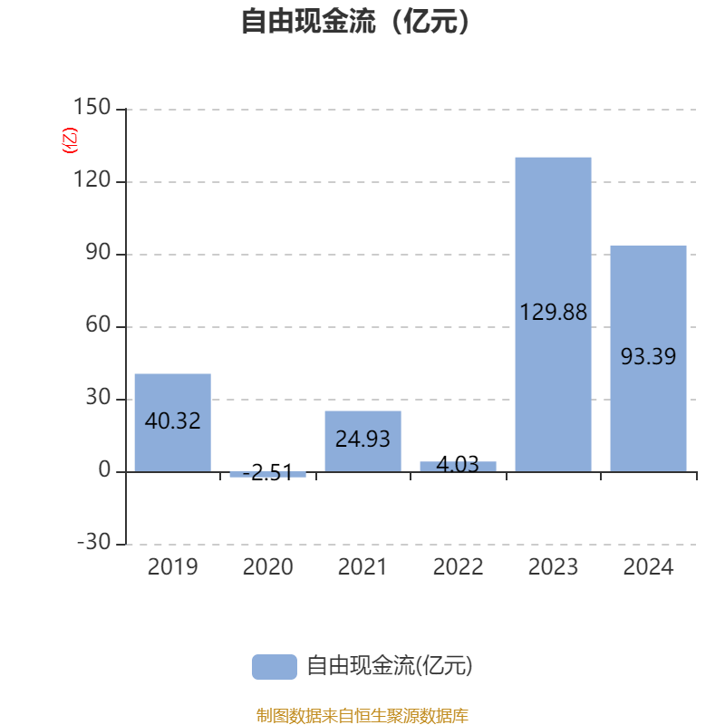 皇冠信用网登2代理_立讯精密：2024年净利润133.66亿元 同比增长22.03% 拟10派2元
