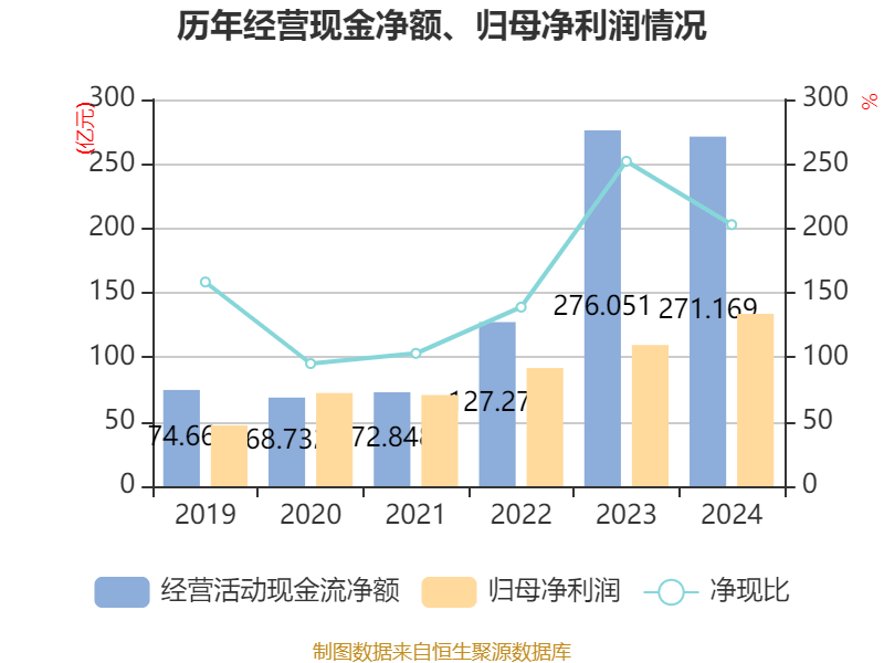 皇冠信用网登2代理_立讯精密：2024年净利润133.66亿元 同比增长22.03% 拟10派2元