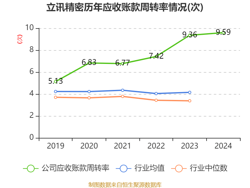 皇冠信用网登2代理_立讯精密：2024年净利润133.66亿元 同比增长22.03% 拟10派2元