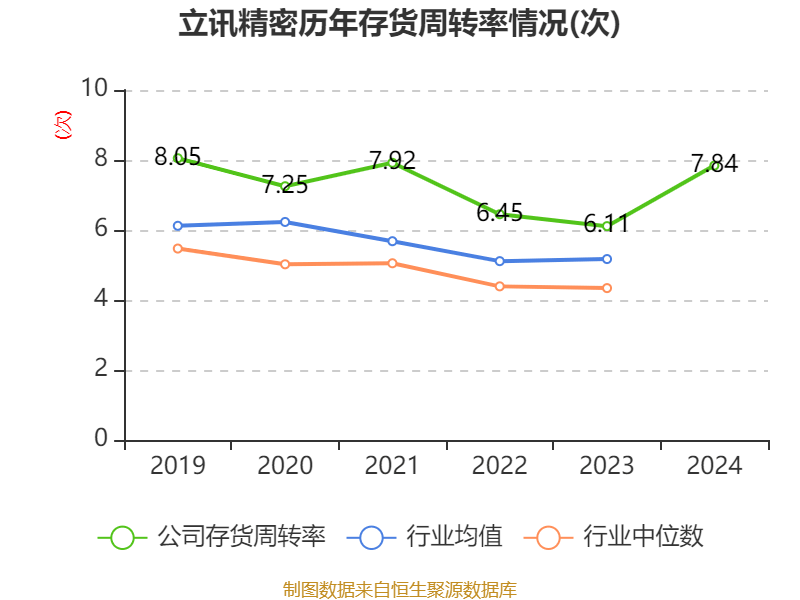 皇冠信用网登2代理_立讯精密：2024年净利润133.66亿元 同比增长22.03% 拟10派2元