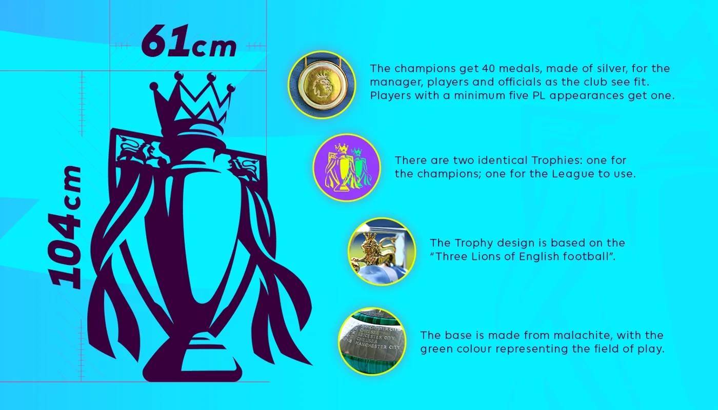 皇冠登3代理申请_利物浦奖牌如何分配？官方给40块皇冠登3代理申请，球队自行决定＆球员有出场要求