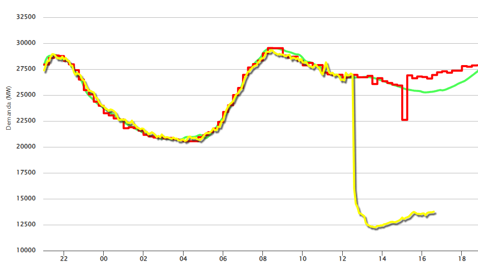 皇冠信用网开号_西葡法三国大停电皇冠信用网开号，事故何以酿成