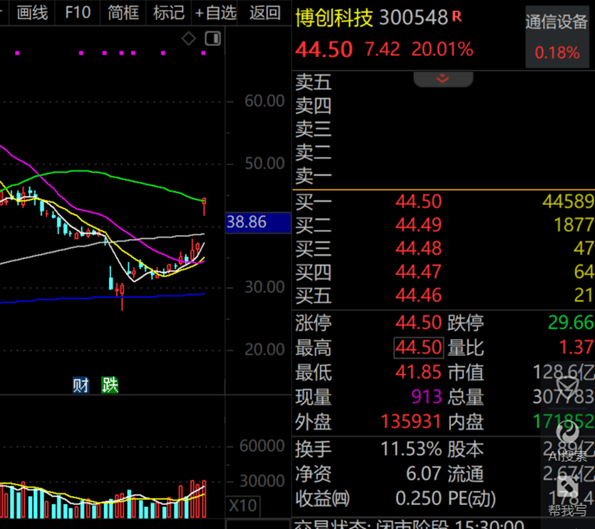 皇冠信用盘代理_A股第一皇冠信用盘代理，净利暴增322652.08%，“20cm”涨停！一季度盈利超去年全年的龙头股曝光