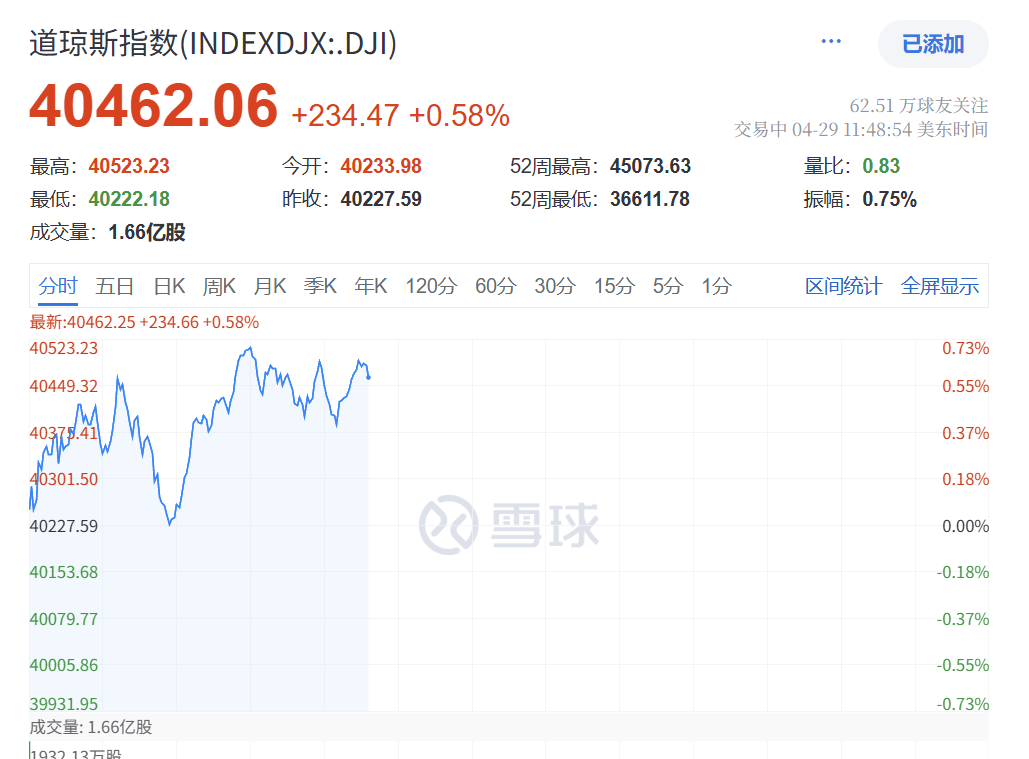 信用盘如何申请_深夜突发！特朗普信用盘如何申请，关税大撤退！