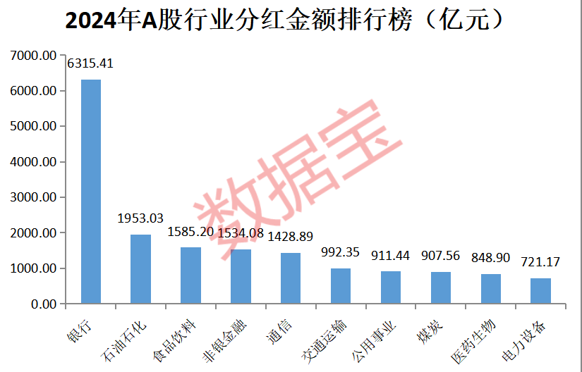 皇冠信用盘开户_A股“分红王”又是它皇冠信用盘开户！连续10年高分红、高股息公司曝光