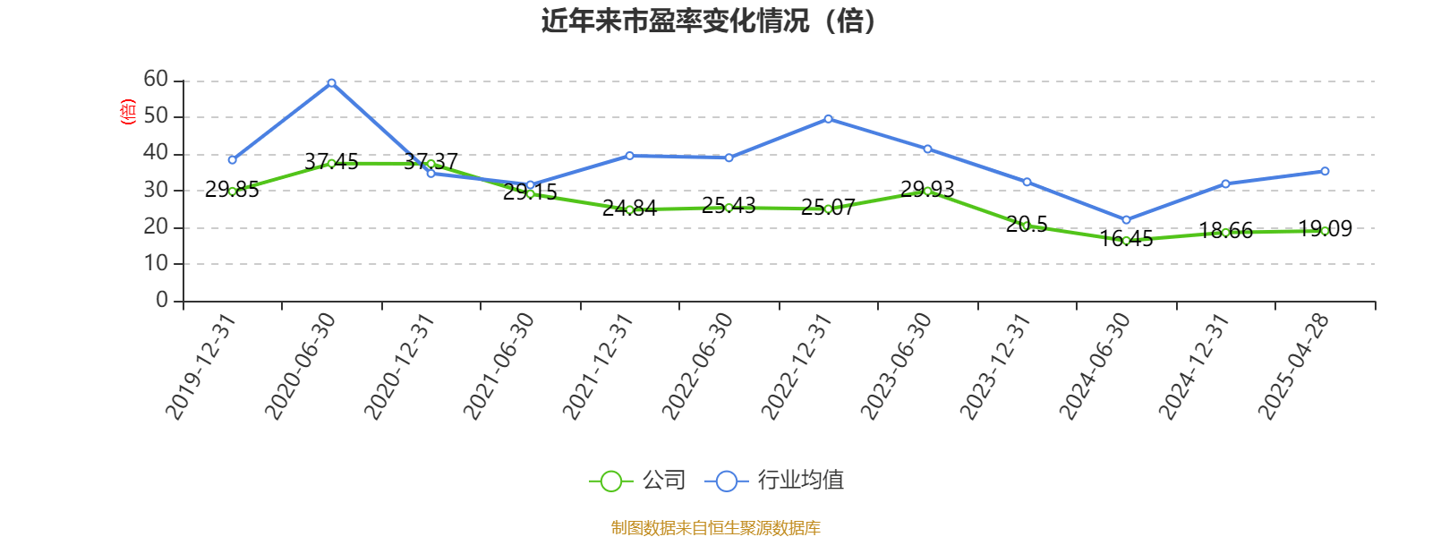 皇冠信用盘会员开户_广州酒家：2025年一季度净利润5101.02万元