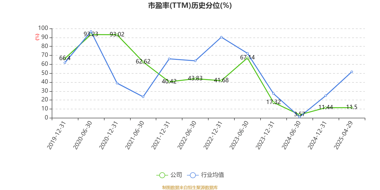 皇冠信用盘会员开户_广州酒家：2025年一季度净利润5101.02万元