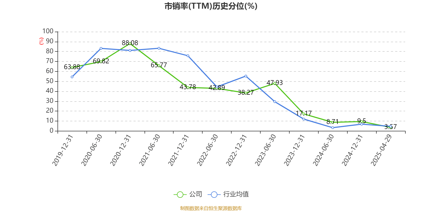 皇冠信用盘会员开户_广州酒家：2025年一季度净利润5101.02万元