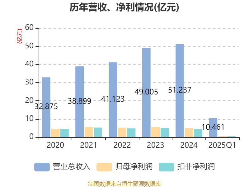 皇冠信用盘会员开户_广州酒家：2025年一季度净利润5101.02万元