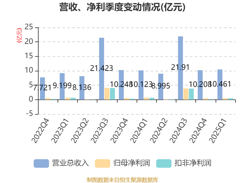 皇冠信用盘会员开户_广州酒家：2025年一季度净利润5101.02万元