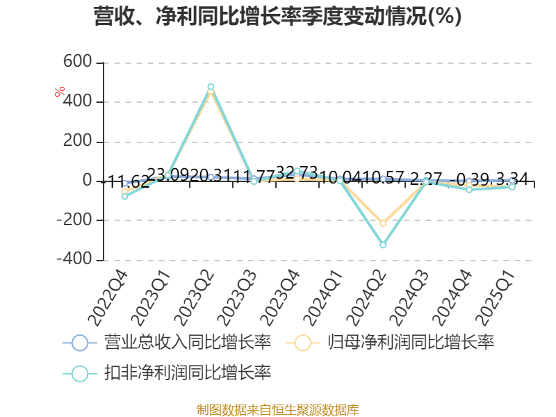皇冠信用盘会员开户_广州酒家：2025年一季度净利润5101.02万元