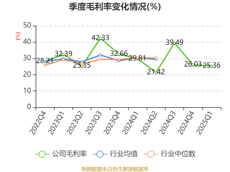 皇冠信用盘会员开户_广州酒家：2025年一季度净利润5101.02万元