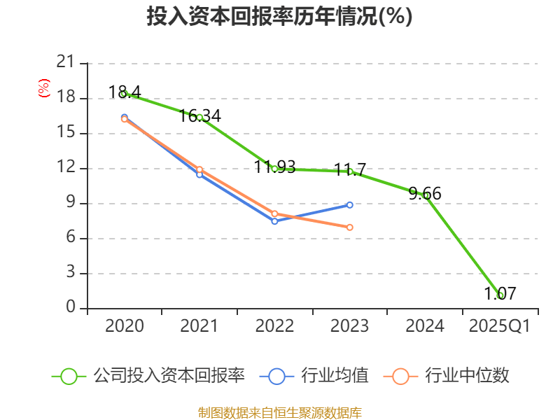 皇冠信用盘会员开户_广州酒家：2025年一季度净利润5101.02万元