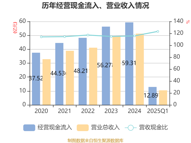 皇冠信用盘会员开户_广州酒家：2025年一季度净利润5101.02万元