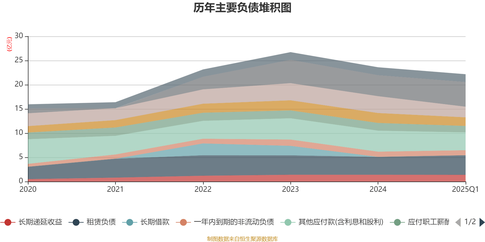 皇冠信用盘会员开户_广州酒家：2025年一季度净利润5101.02万元