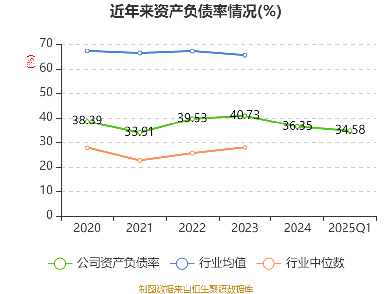皇冠信用盘会员开户_广州酒家：2025年一季度净利润5101.02万元