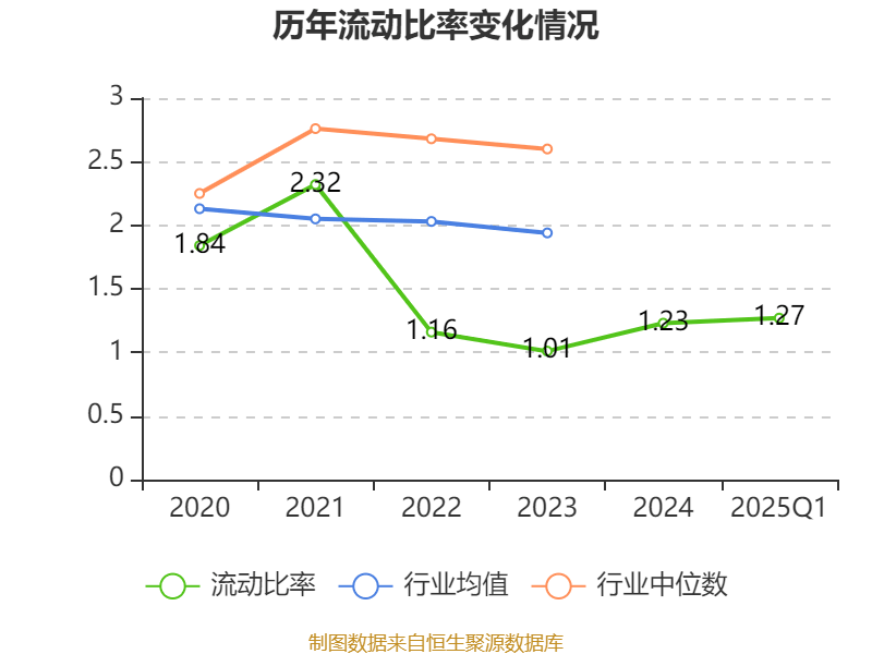 皇冠信用盘会员开户_广州酒家：2025年一季度净利润5101.02万元
