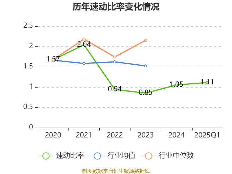 皇冠信用盘会员开户_广州酒家：2025年一季度净利润5101.02万元