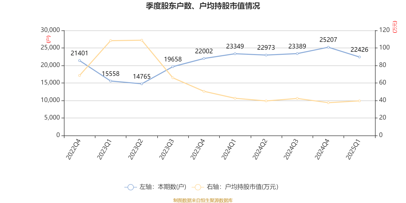 皇冠信用盘会员开户_广州酒家：2025年一季度净利润5101.02万元