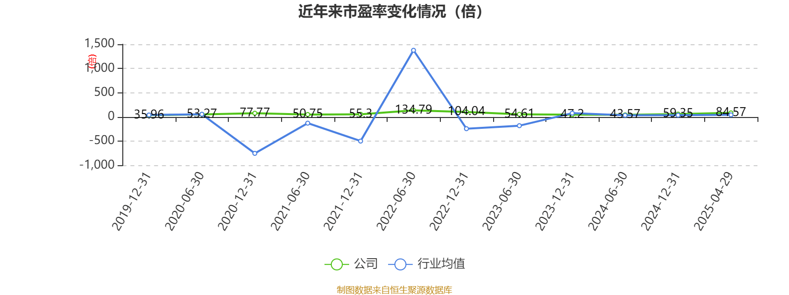 皇冠信用盘如何申请_金陵饭店：2025年一季度净利润644.59万元 同比下降18.26%