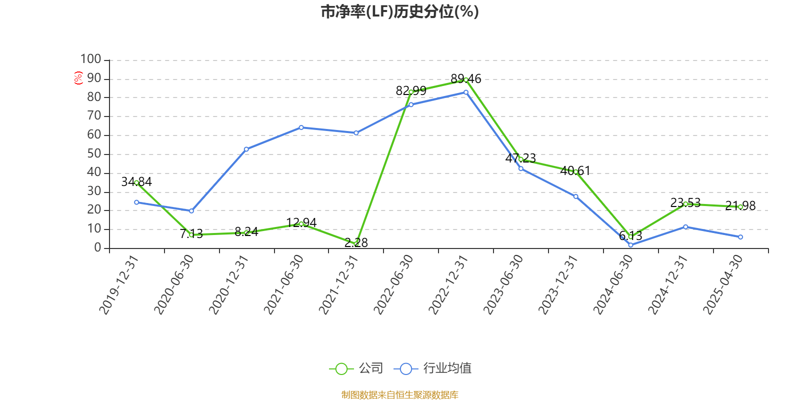 皇冠信用盘如何申请_金陵饭店：2025年一季度净利润644.59万元 同比下降18.26%