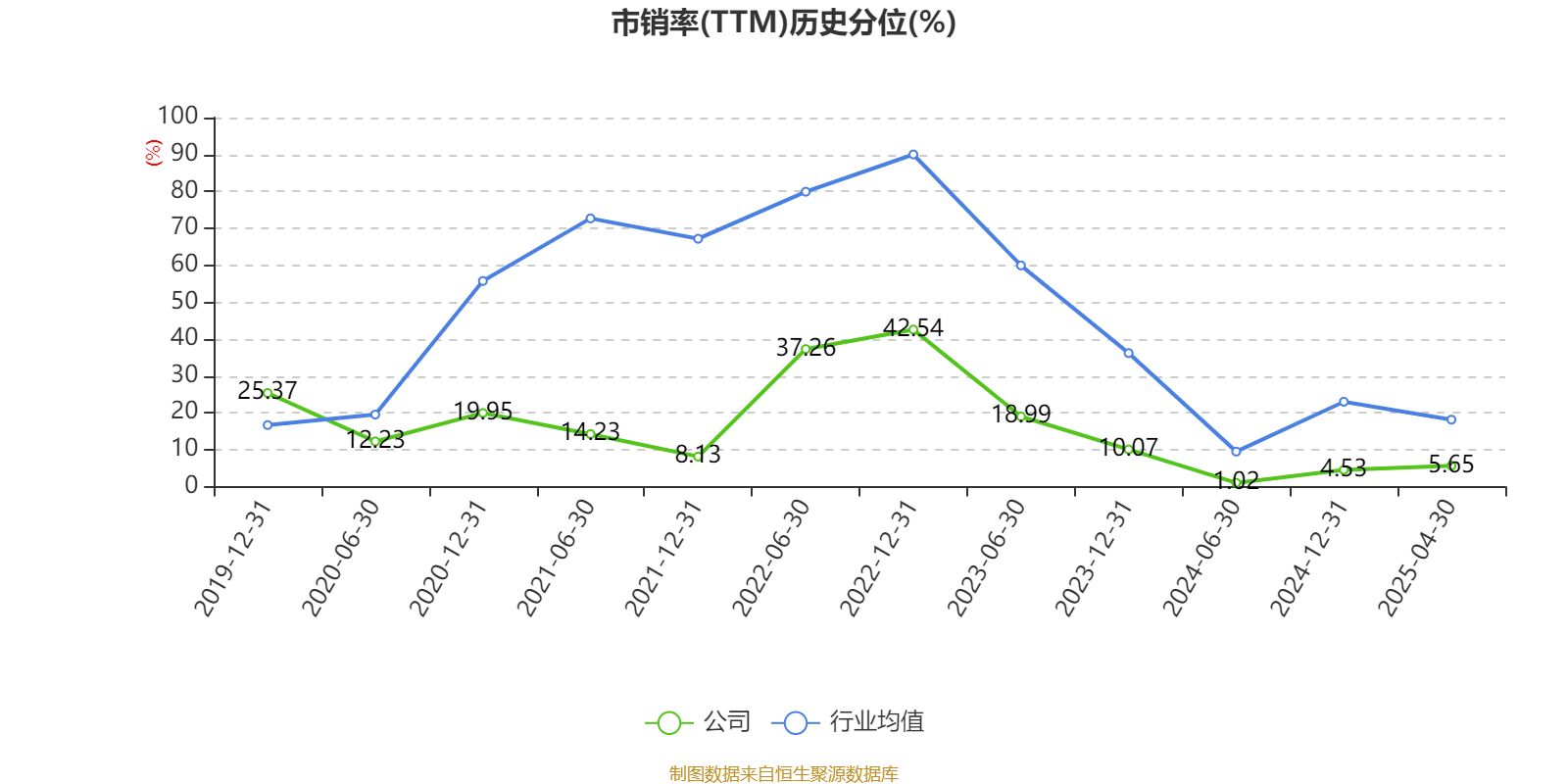 皇冠信用盘如何申请_金陵饭店：2025年一季度净利润644.59万元 同比下降18.26%