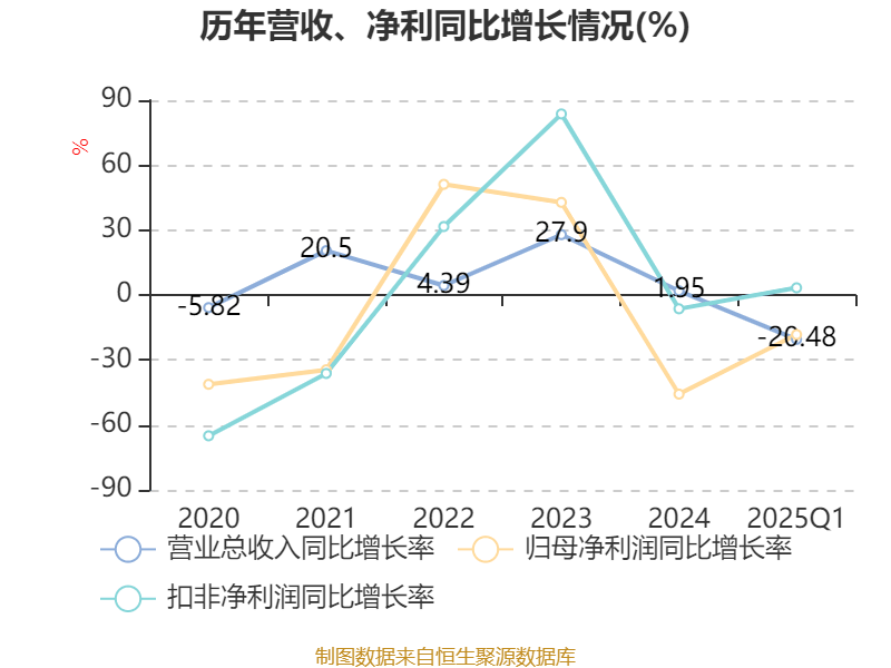 皇冠信用盘如何申请_金陵饭店：2025年一季度净利润644.59万元 同比下降18.26%