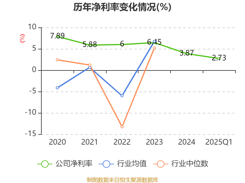 皇冠信用盘如何申请_金陵饭店：2025年一季度净利润644.59万元 同比下降18.26%