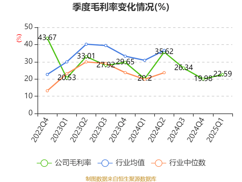 皇冠信用盘如何申请_金陵饭店：2025年一季度净利润644.59万元 同比下降18.26%
